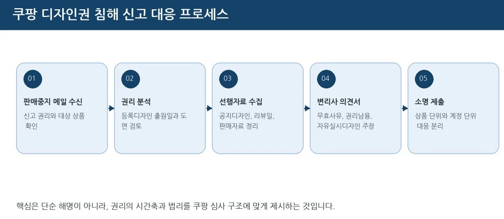 모발 고정구 등록디자인 사건의 소명서와 변리사 의견서 작성 사례 관련 자료