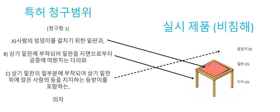 특허 침해 경고장에 효과적으로 대처하는 방법 관련 자료