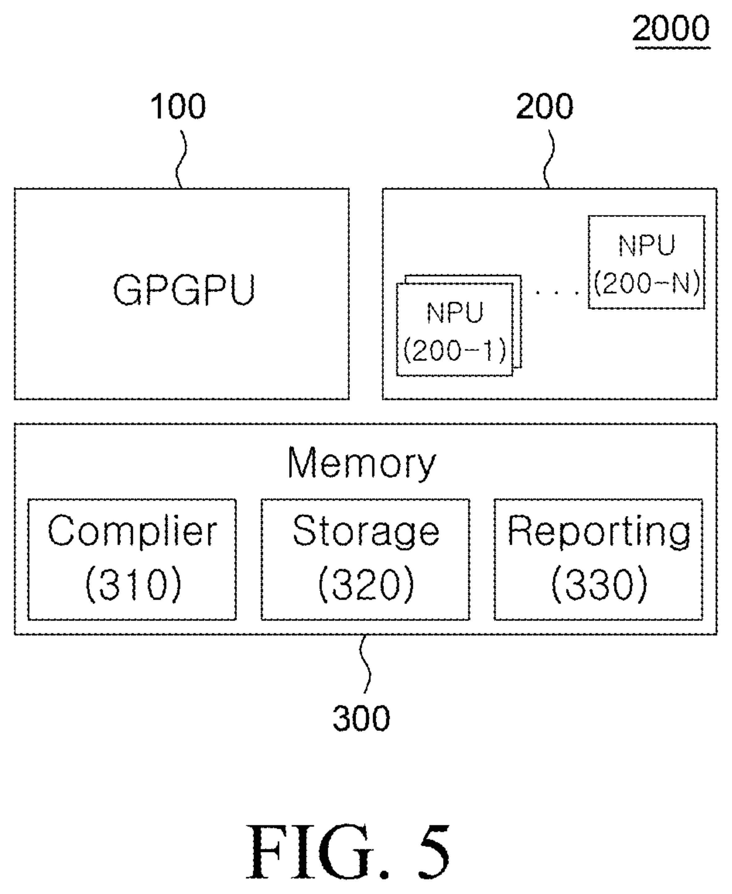 Publication Figure 5: GPGPU, NPU, memory, compiler, storage and reporting