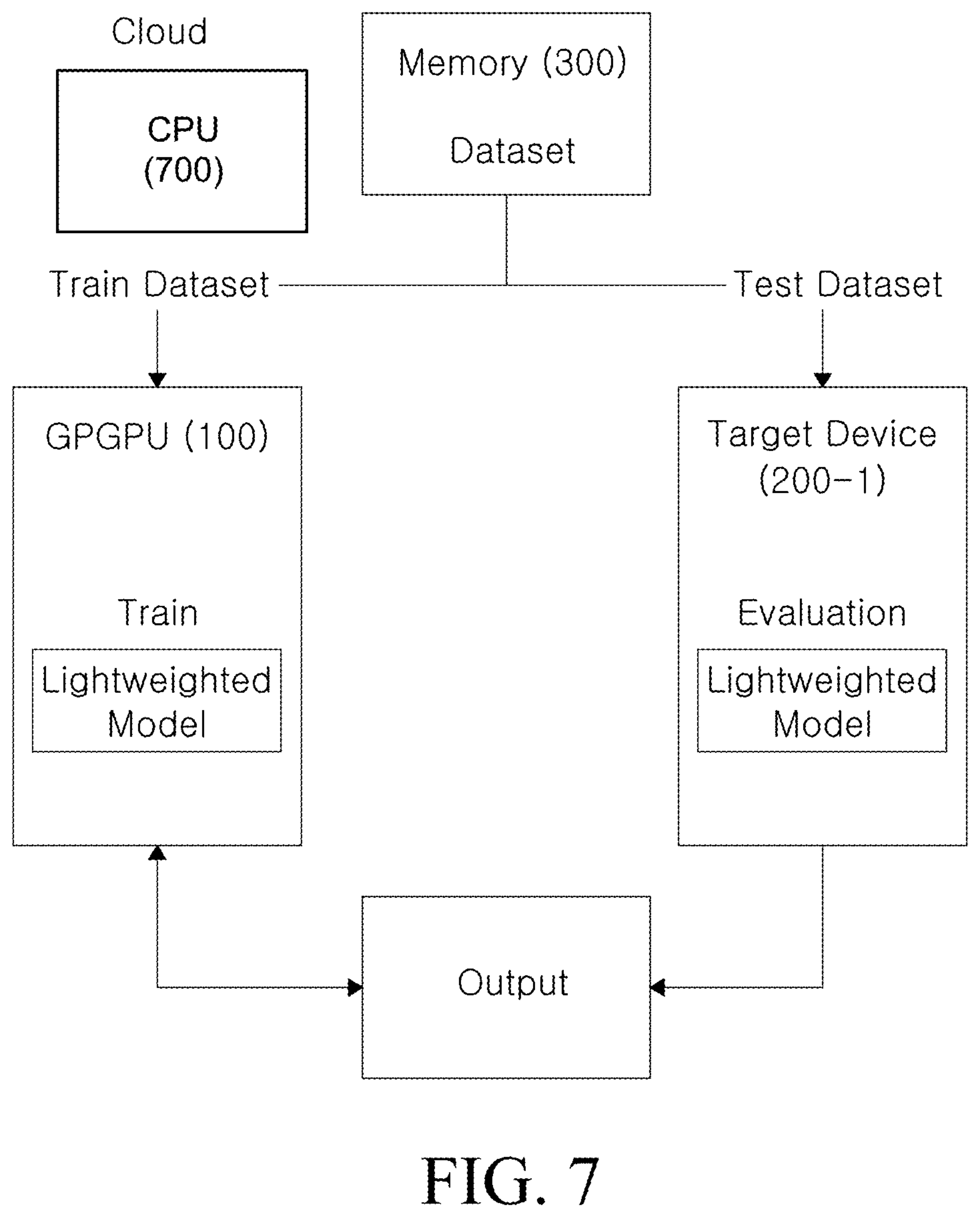 Publication Figure 7: training data, test data and evaluation feedback