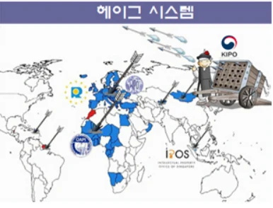 헤이그 디자인 시스템. 전세계 디자인권 확보. 관련 자료