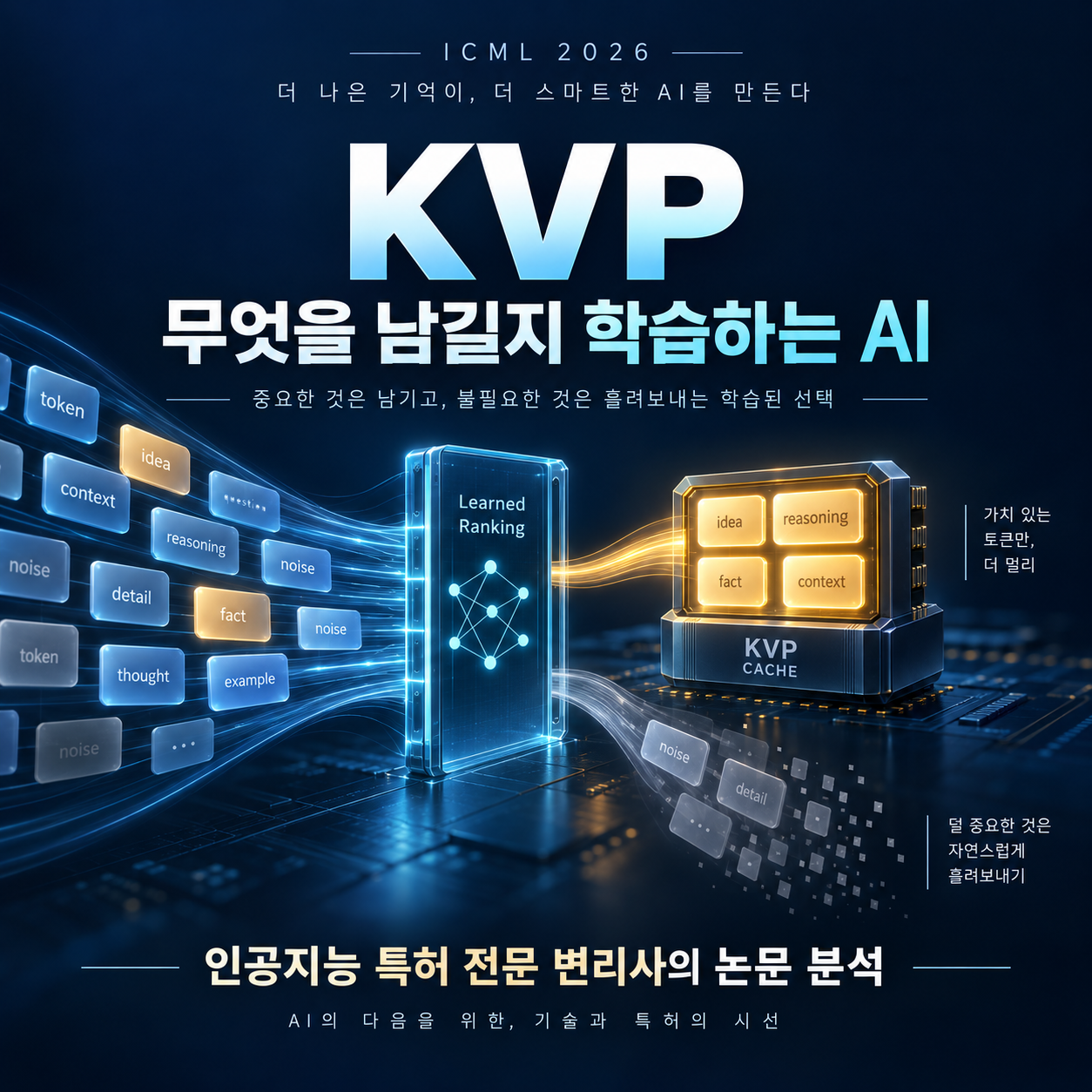 KVP: learning which information to retain in the KV cache