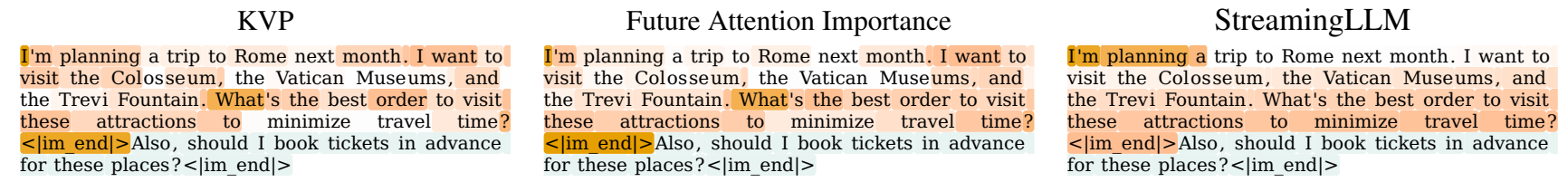 Travel dialogue: KVP, future attention and StreamingLLM — Figure 1, Moschella, Manduchi & Sener, ICML 2026, CC BY 4.0