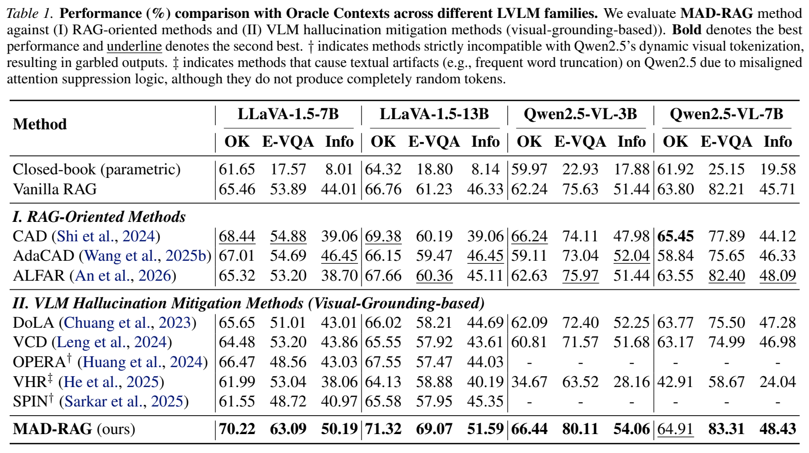 Tabla 1 del artículo: resultados por modelo y prueba con contexto oracle