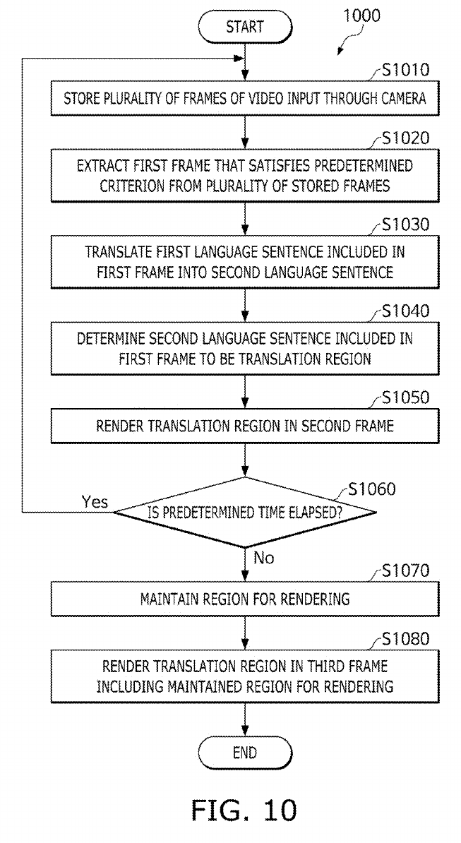 US12197883B2, Figure 10: retaining or refreshing a translation according to elapsed time