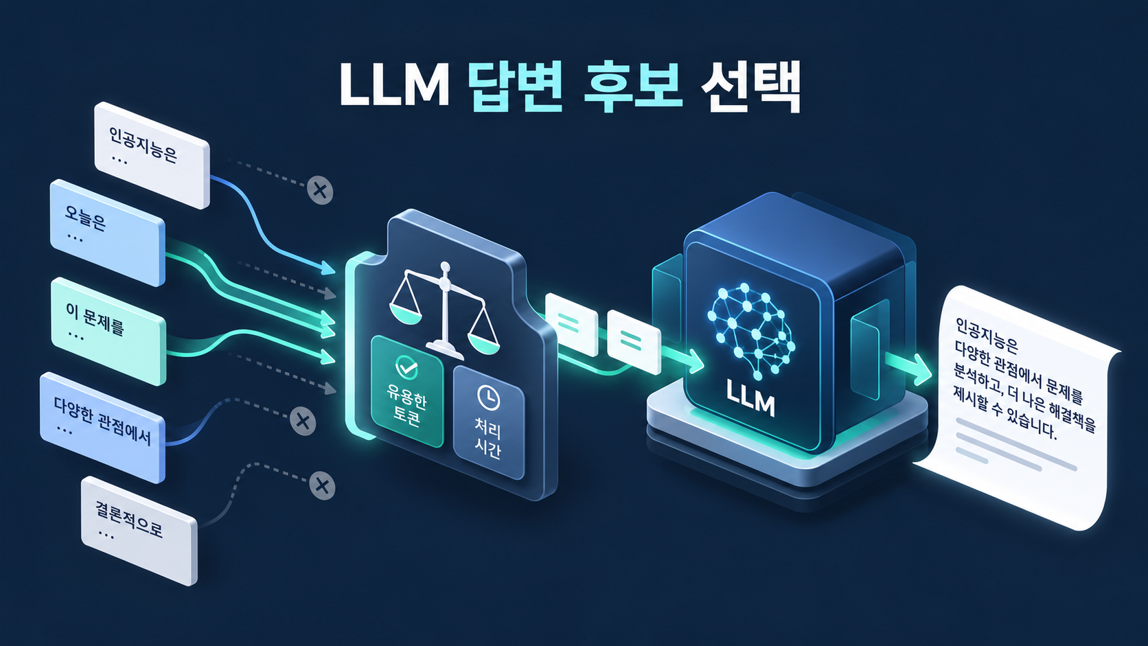 Conceptual draft selection and continuation from accepted tokens