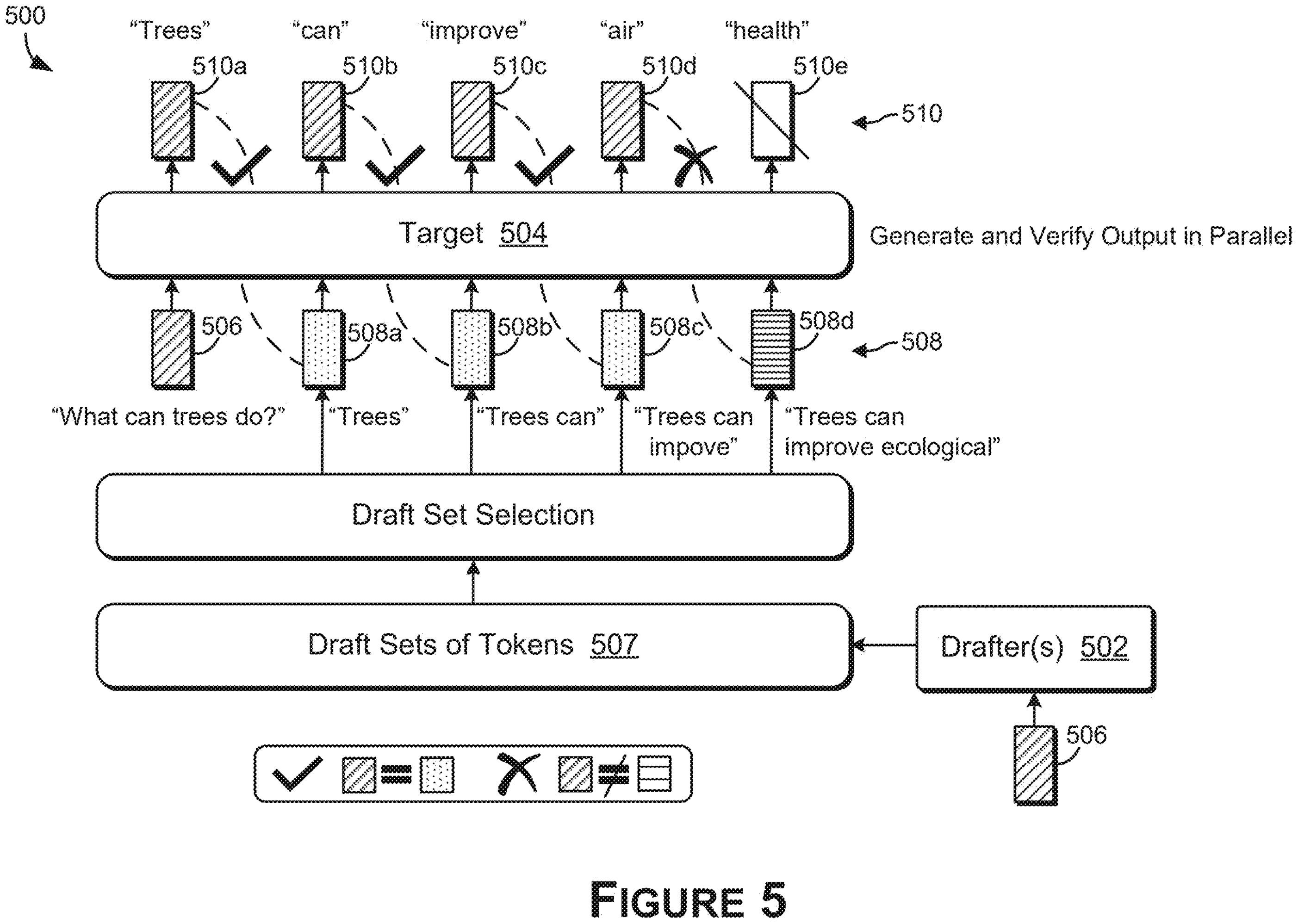 Publication Figure 5: drafter, draft-set selection and parallel target verification