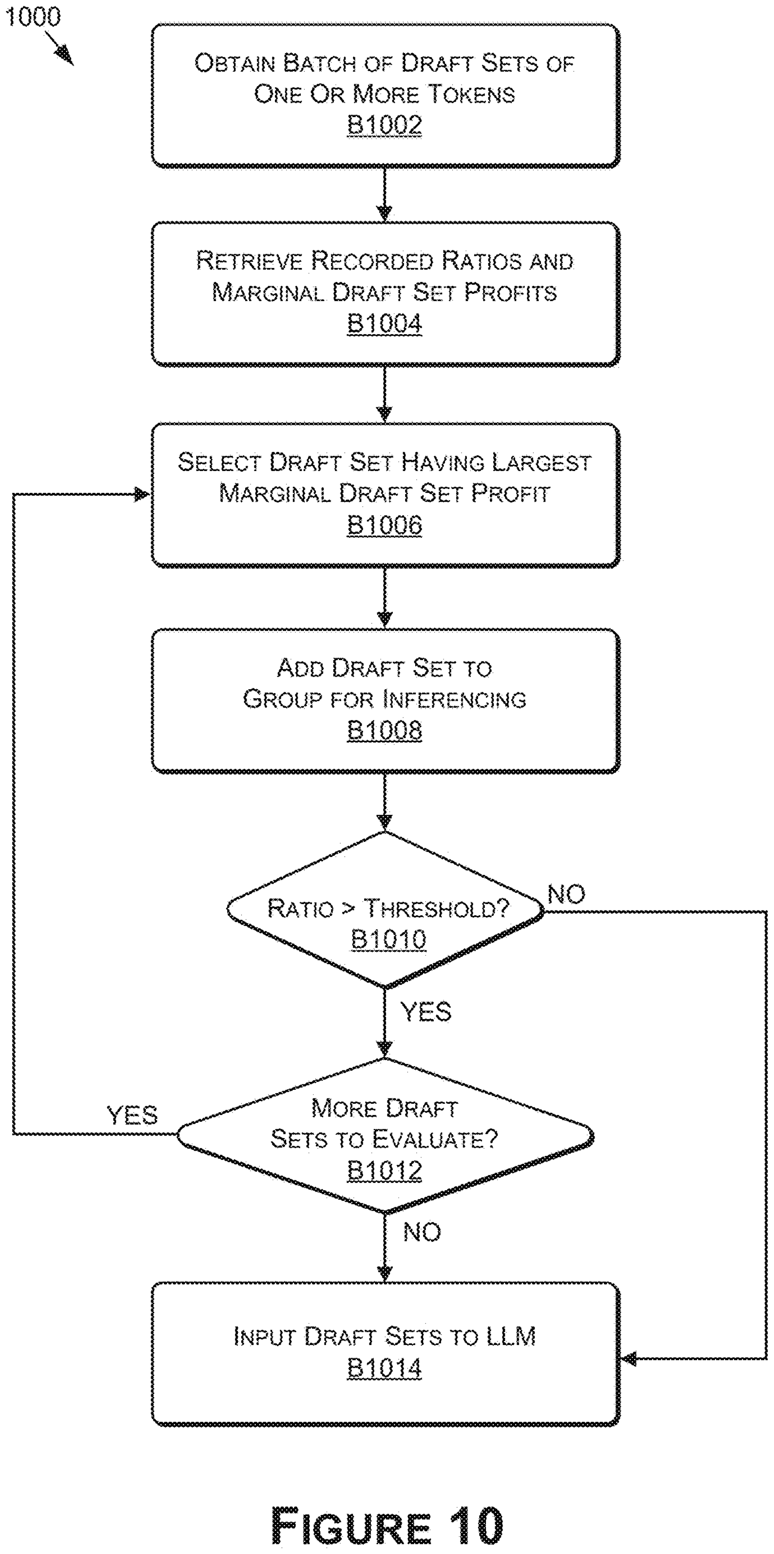 Publication Figure 10: add a high-marginal-benefit draft, then test the benefit-to-cost threshold